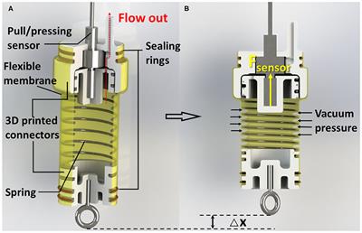 Self-Sensing Pneumatic Compressing Actuator